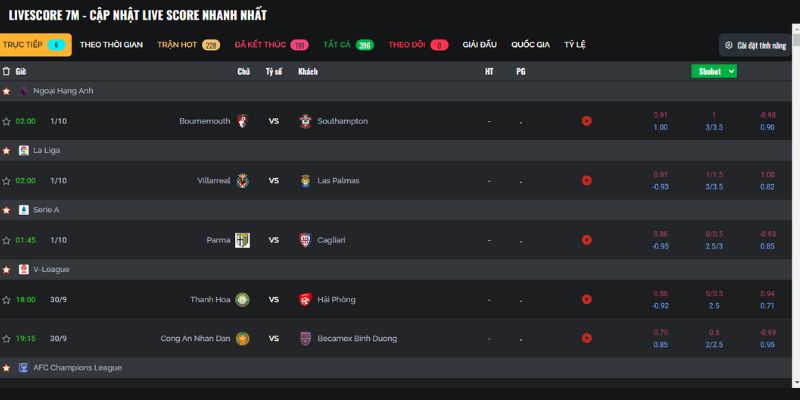 Livescore Bóng Đá – Tỷ Số Trực Tuyến Nhanh Nhất Hôm Nay 1 Livescore là gì?